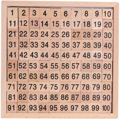 Yüzlük Tabla